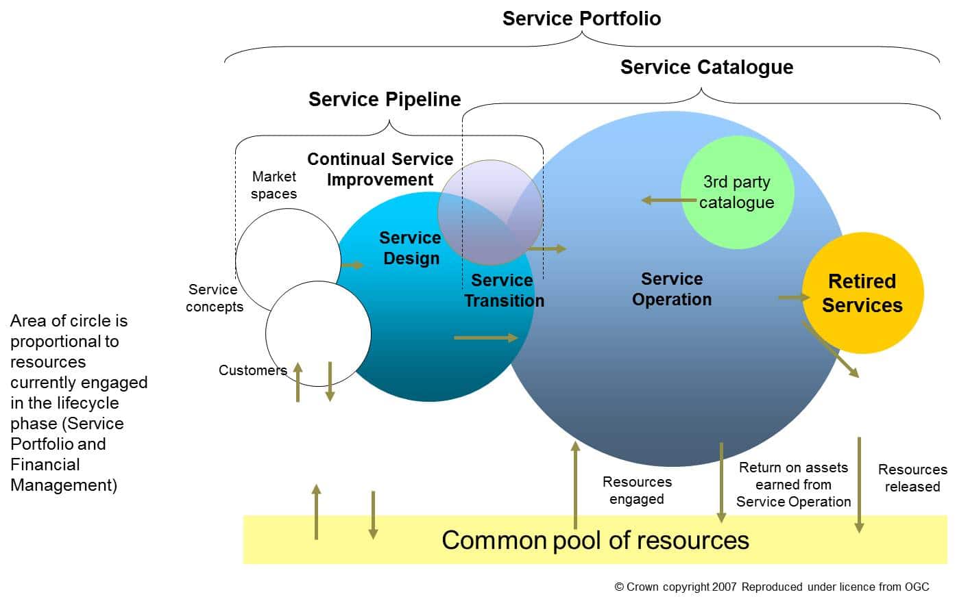 Itil service portfolio management case study