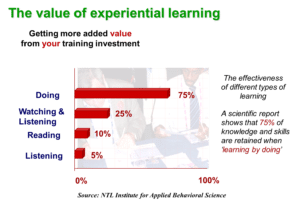 Experimental learning