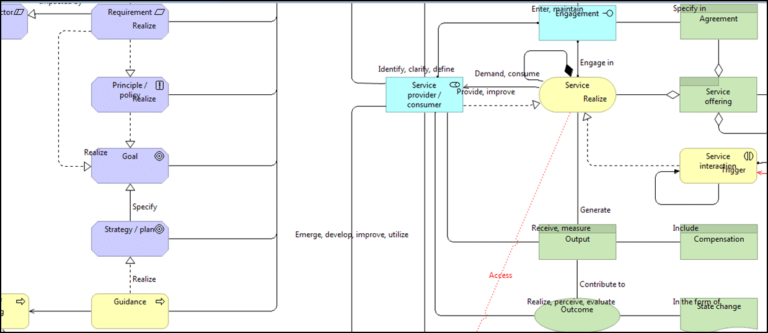 Was Sind Die Beiden Itil Dokumenttypen Itil V 3 Buch 3 Ubergang Zwischen Entwicklung Und Tauchen Sie Ein In Die Entstehungsgeschichte Des Weltweit Fuhrenden Frameworks Fur Service Management Opstirn