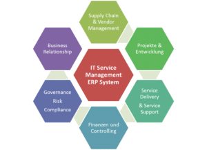 Service Management ERP System