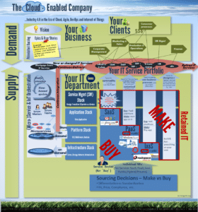 Industry 4.0 in the Era of #Cloud, #Agile, #DevOps #Microservices and # ...