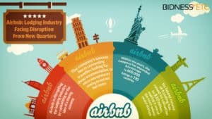 Airbnb's unkonventionelles Business Modell