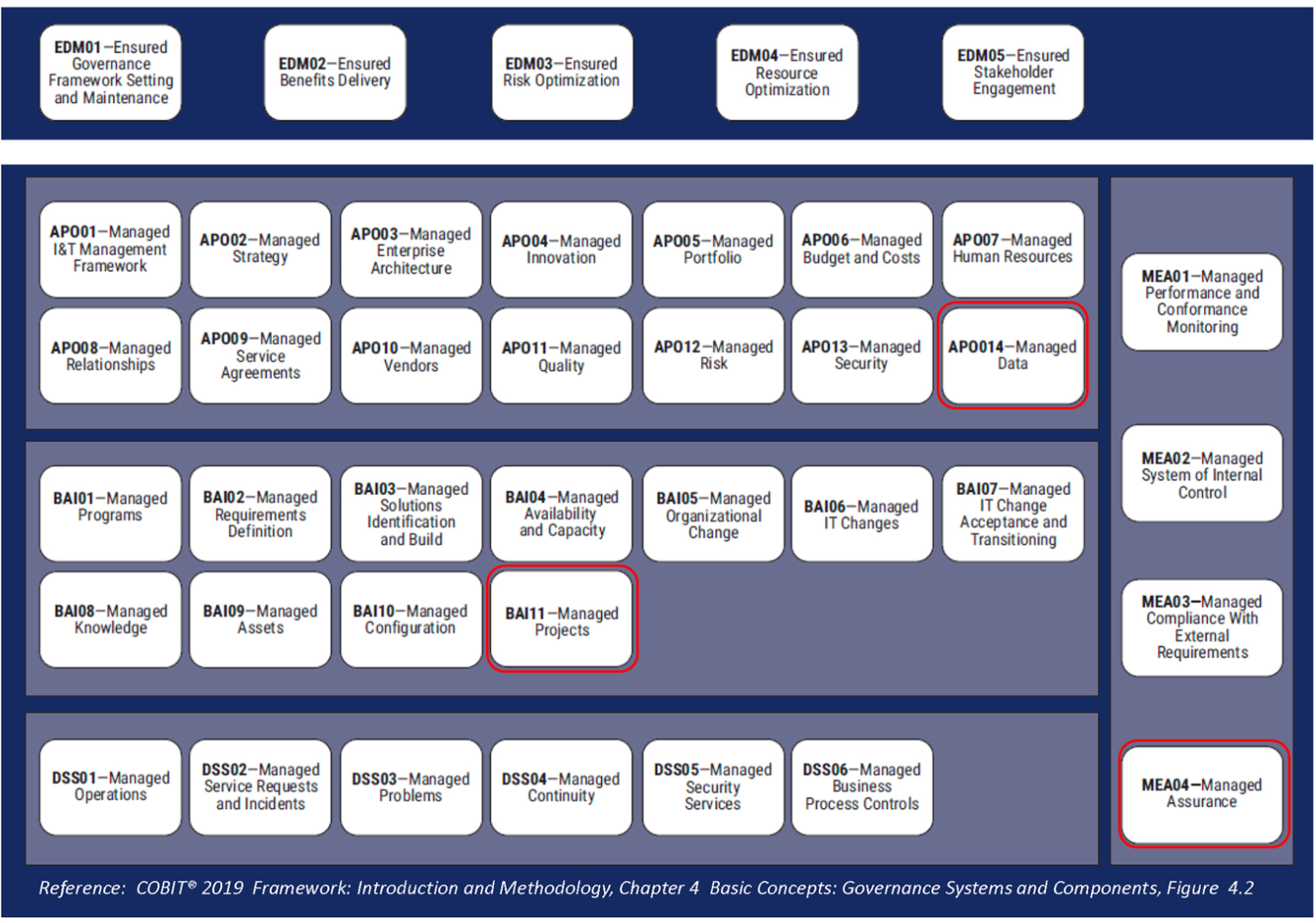 COBIT-2019 Trainingsunterlagen