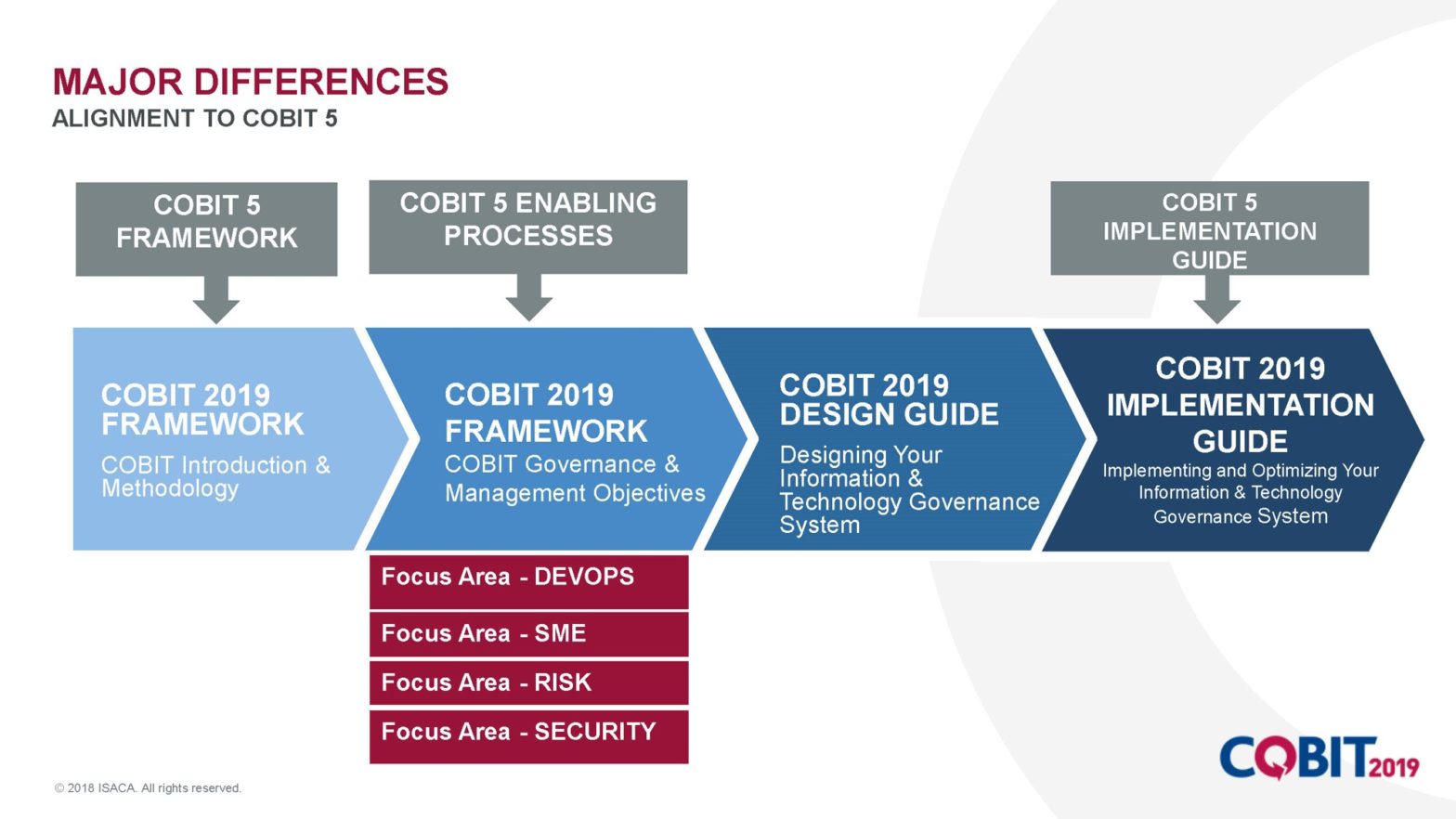 COBIT-2019試験対策書 | Sns-Brigh10