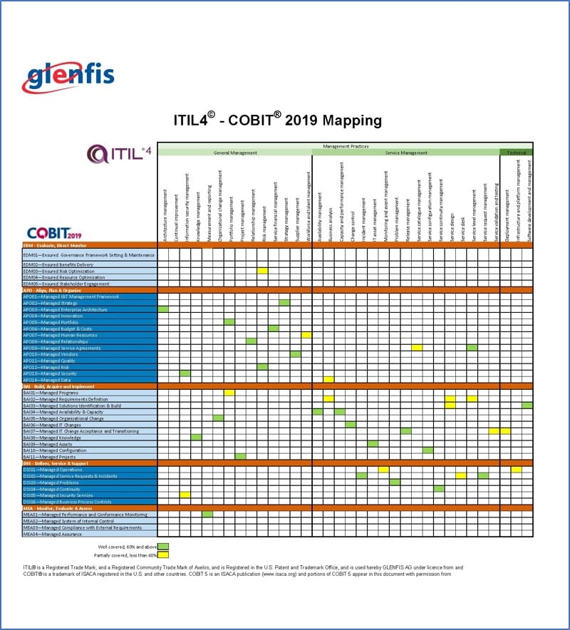 ITIL4 - COBIT 2019 Mapping